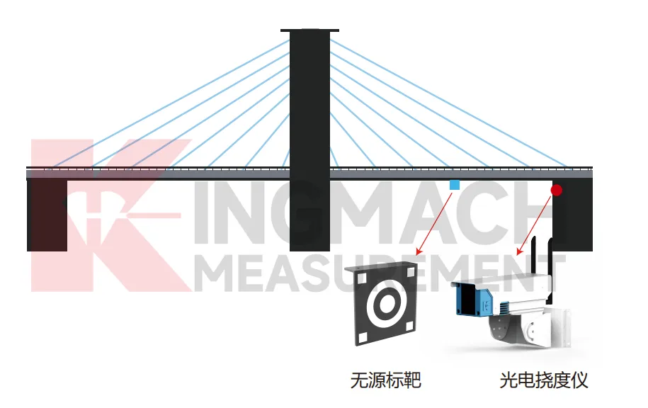 Monitor optičke deformacije JMGD-93XX slika 6