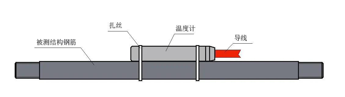 Poluvodički senzor temperature JMT-36B slika 6