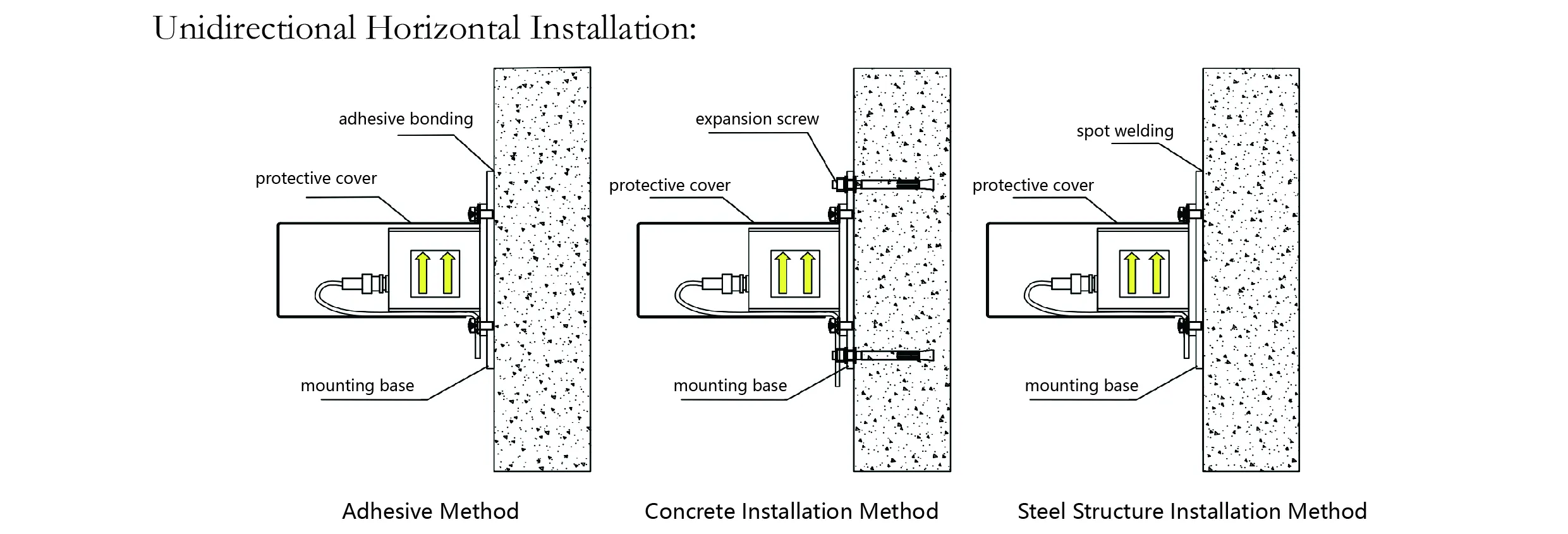 Akcelerometar（jednoosni）JMCZ-2081 slika 8