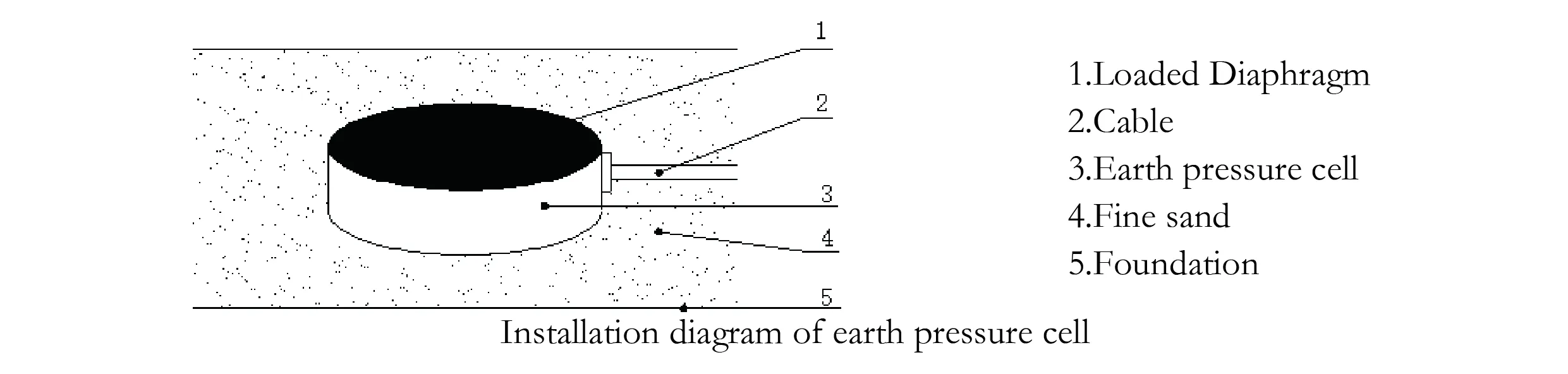 Zemljani tlak ćelije (VW & Smart Type) JMZX-50XXAT/ ATM slika 7